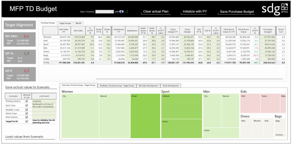 Merchandise Planning Fashion Retail Planning